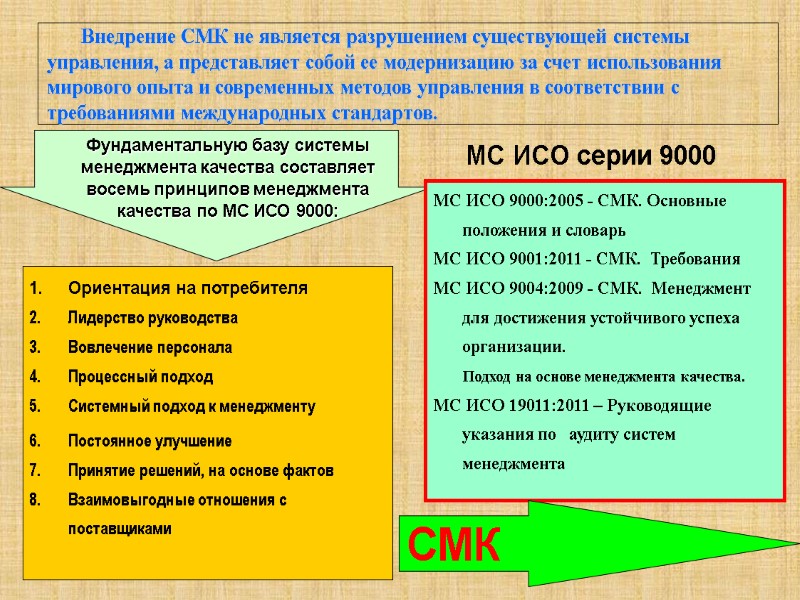 Внедрение СМК не является разрушением существующей системы управления, а представляет собой ее модернизацию за